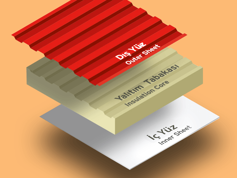 Sandviç Panel